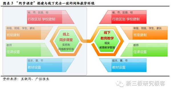 金鳞榜 华腾教育(834845)深度布局